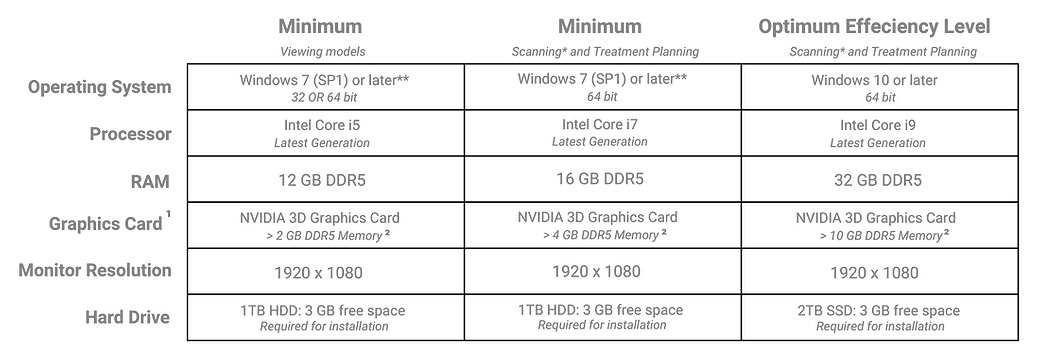 System requirements